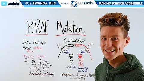 What are BRAF Cancer Mutations?