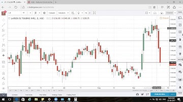 Larsen & Toubro Limited Stock Technical Analysis & Signals : 25 September 2017