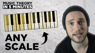 How to use ANY SCALE (example with the Byzantine scale)