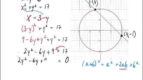 Simultaneous equations - one linear, one non-linear