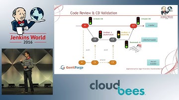 Jenkins World 2016 - Speed up your Continuous Delivery Pipeline with Jenkins
