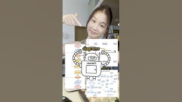 Use ChatGPT to Generate Diagrams and Charts!