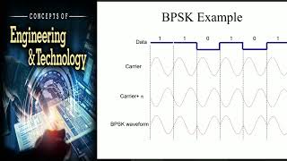 #Lecture 13  #Digital  Modulation Techniques