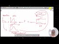 Hydrograph Analysis 2/7