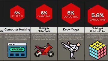 | HARDEST THINGS TO LEARN | Comparison video