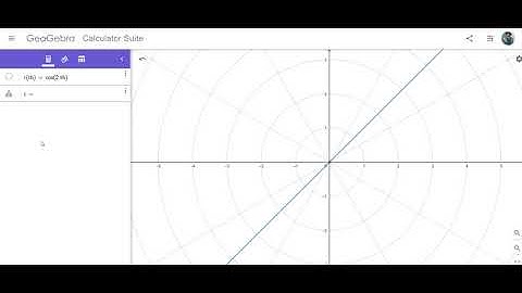 FM006a Plotting Polar Curves with GeoGebra