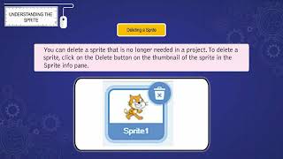 Digi Track Class 5 Chapter 8 More About Scratch