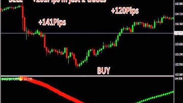 Forex Trading System   Xmaster Formula Review Guide