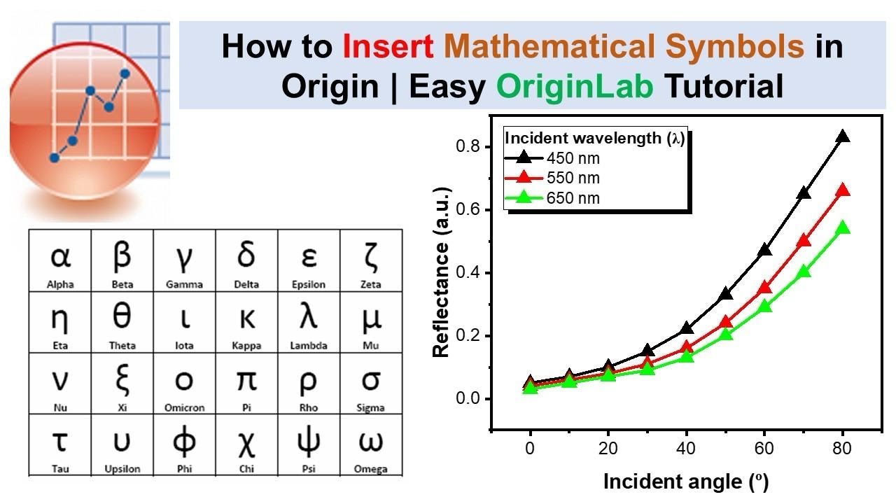 How to Add Mathematical Symbols and Customize Your Plot in OriginLab ...