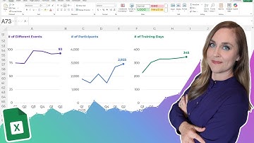 How to Make Small Multiples Line Charts in Excel
