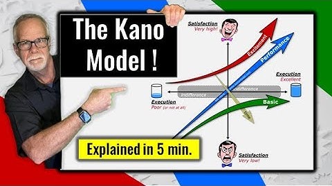 The Kano Model