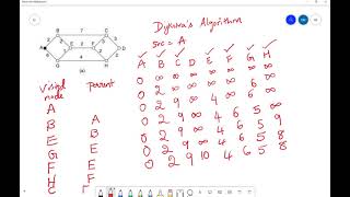 Dijkstra's algorithm