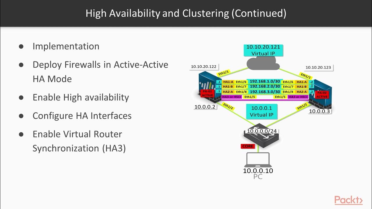 Palo Alto Firewall - ActiveActive HA Clustering - YouTube