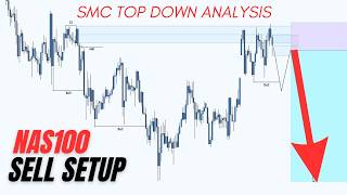 Master NAS100 Trading in Under 10 Minutes | Complete Strategy Guide