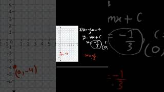 How to Plot Graph of Linear Equation Using Slop and Y intercept #maths #algebra #skacademy