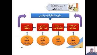 محاضرة التخطيط الإستراتيجي الجزء الأول | د. أشرف مشمش