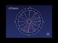 Keikoの占星講座|2018年11月8日「興味があることを突き詰める」蠍座新月編