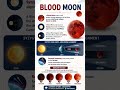 🌕 Blood Moon Magic! Why the Moon Turns Red 🔥#currentaffairs #upsc #pcs #cds#capf #ssc