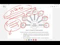 MMPC 12 I Exam Oriented Videos