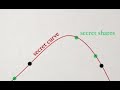 Secret Sharing Explained Visually