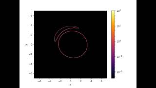 pullbPullback Attractor F = 2.3 and σ = 0