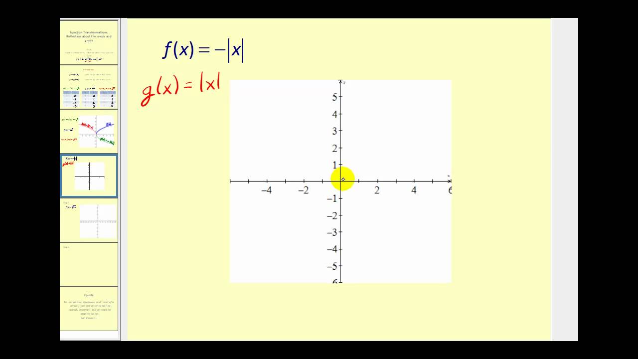 Function Transformations Reflections Across The X Axis And Y Axis Youtube Function Transformations Reflections Across The X Axis And Y Axis Youtube