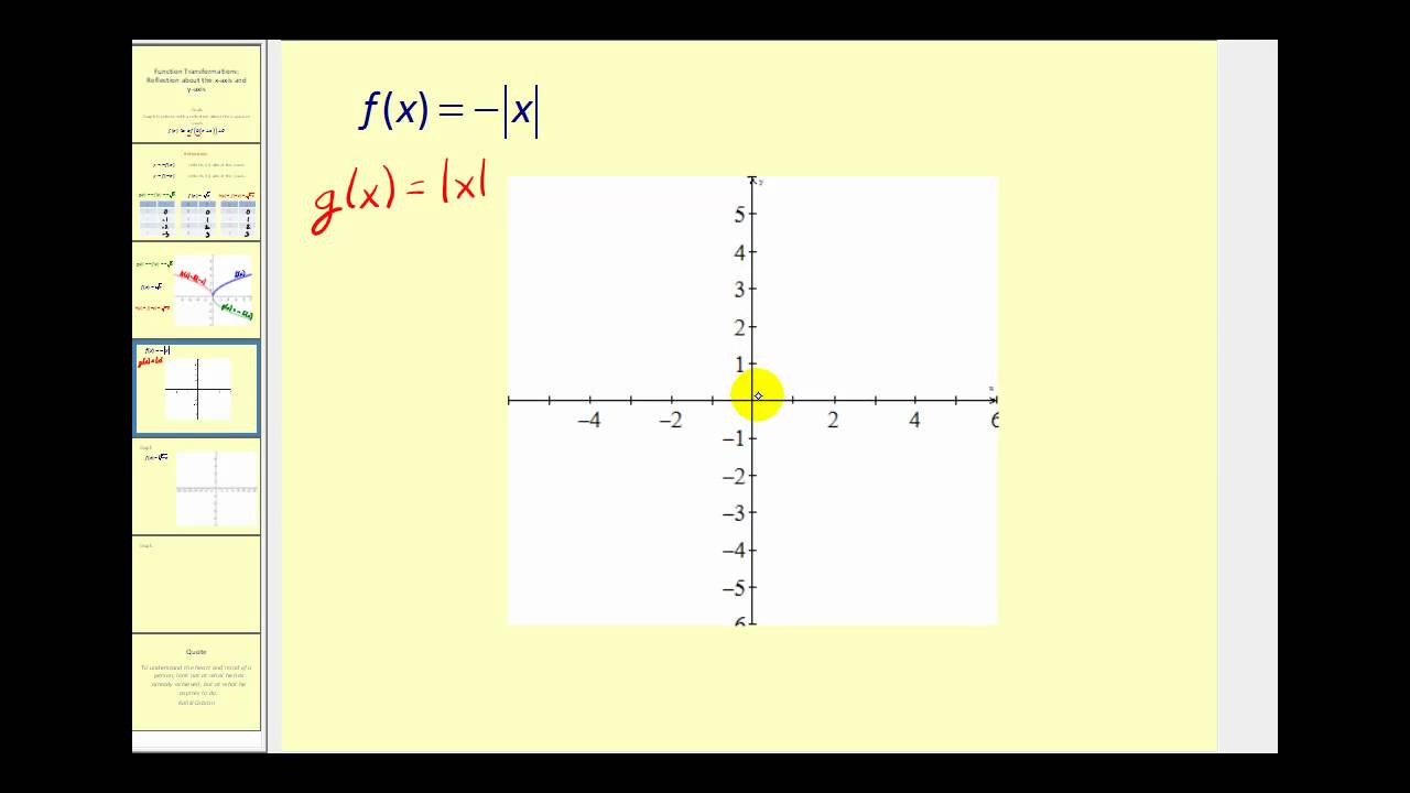 Function Transformations Reflections Across The X Axis And Y Axis Youtube