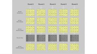 AES Rijndael Cipher   Visualization