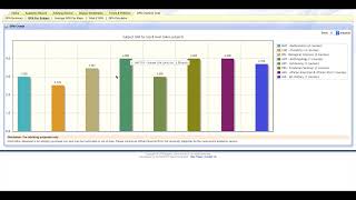 GPA Charts and Tools