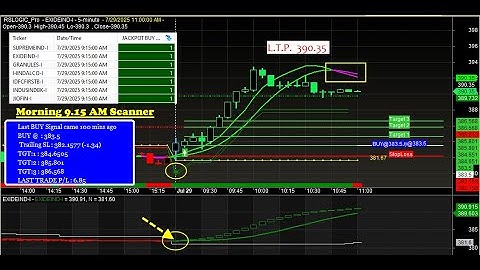 AmiBroker Buy Sell Signal Software with Scanner | Full Tutorial & Demo | Morning 9.15 AM Scanner 👀✔