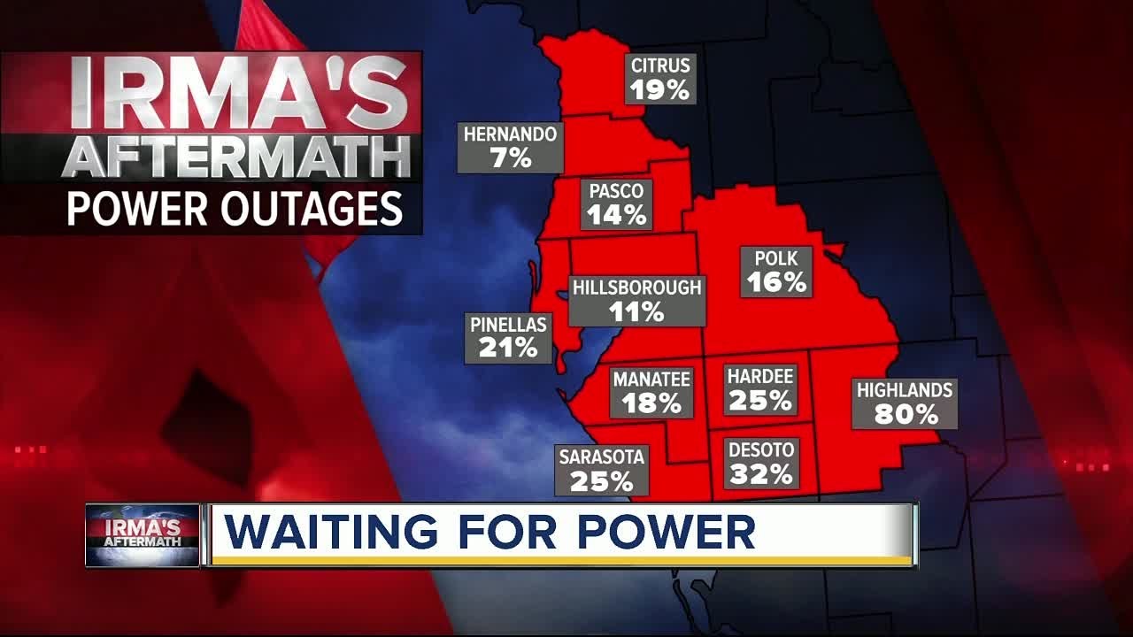 Hurricane Irma: Hundreds of thousands experiencing power outages in ...