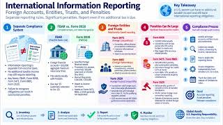 SEE Exam Part 1 International Information Reporting News