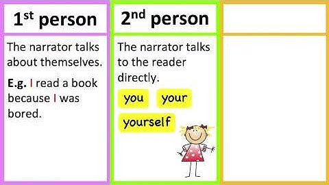 POINT OF VIEW 🤔| First person, Second person & Third person | Learn with examples | Types of stories