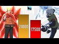 NARUTO Vs KAKASHI POWER LEVELS Naruto 