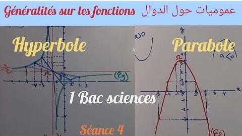 Généralités sur fonctions.séance4.1 bac sc ex et Sm. parité d
