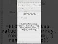 HLOOKUP() Function.............