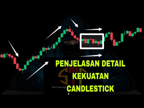 memahami arah harga pola candlestick untuk pemula dalam dunia trading