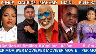 50 Richest Nollywood Actors and Actresses and How Much They Earn Per Movie Role (2025)