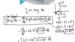 Video 3251 - Calculus 3 - Line Integral - Example 2