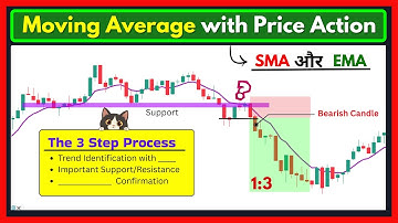 Master Moving Average with Price Action | Best Strategy for Trend Trading