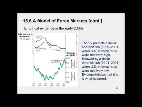 1507 Evidence on the Model of Forex Market