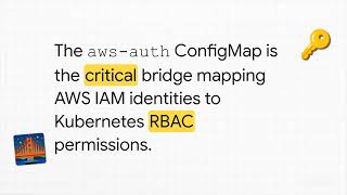 Kubernetes on AWS series 7/10: EKS security basics: IAM roles, pod security, and updates