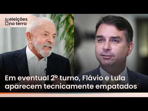 Lula tem 45,8% e Flávio Bolsonaro, 43,4%, no 1º turno, aponta AtlasIntel