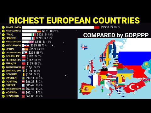 Richest European countries by GDP PPP|1980-2028|Europe|Gdp