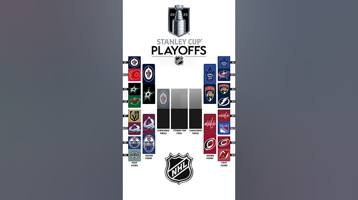 2025 NHL Stanley Cup Playoff Bracket Predictions
