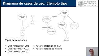 Casos de uso y diagramas de casos de uso | | UPV Casos de uso y diagramas de casos de uso | | UPV