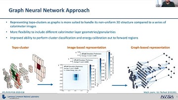 GNN miniworkshop (2022): Pion reconstruction in the ATLAS detector using Graph Neural Networks