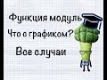 Все, что нужно знать о функции модуль. Строим графики