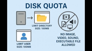 How to install File Server Resource Manager and limit active directory  Disk Quota (Khmer)