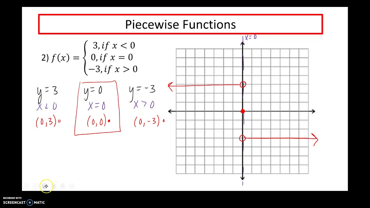 piecewise defined function calculator